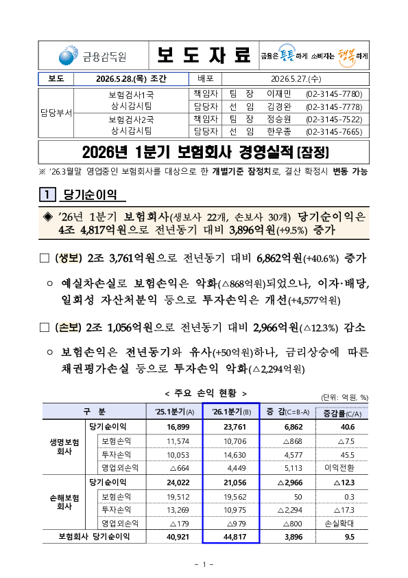 2026년 1분기 보험회사 경영실적(잠정) PC 본문 이미지 1