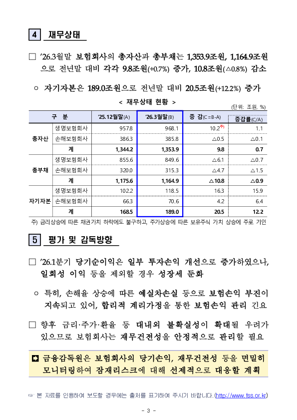 2026년 1분기 보험회사 경영실적(잠정) 이미지 3