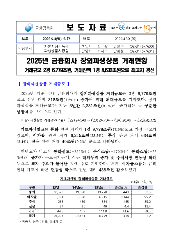 2025년 금융회사 장외파생상품 거래현황 PC 본문 이미지 1