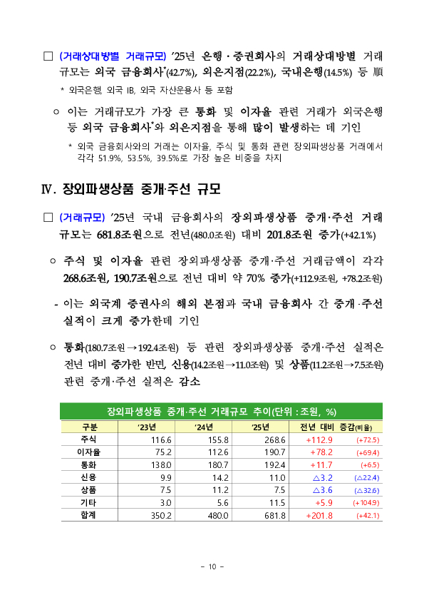 2025년 금융회사 장외파생상품 거래현황 이미지 10