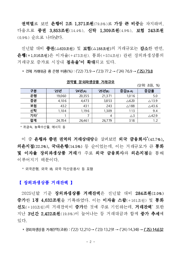 2025년 금융회사 장외파생상품 거래현황 PC 본문 이미지 2