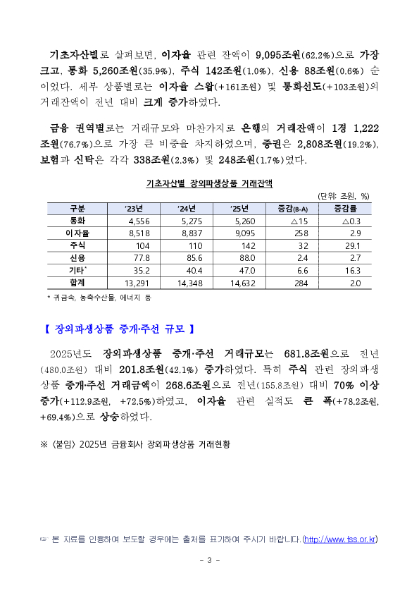 2025년 금융회사 장외파생상품 거래현황 이미지 3