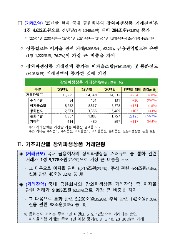 2025년 금융회사 장외파생상품 거래현황 이미지 6