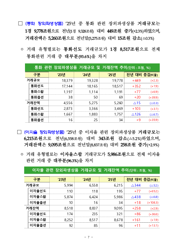 2025년 금융회사 장외파생상품 거래현황 이미지 7