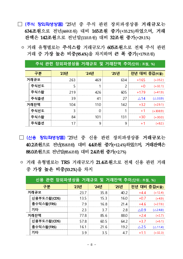 2025년 금융회사 장외파생상품 거래현황 이미지 8