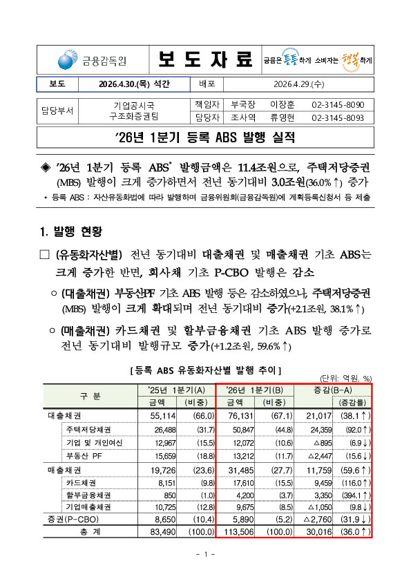 26년 1분기 등록 ABS 발행 실적 PC 본문 이미지 1