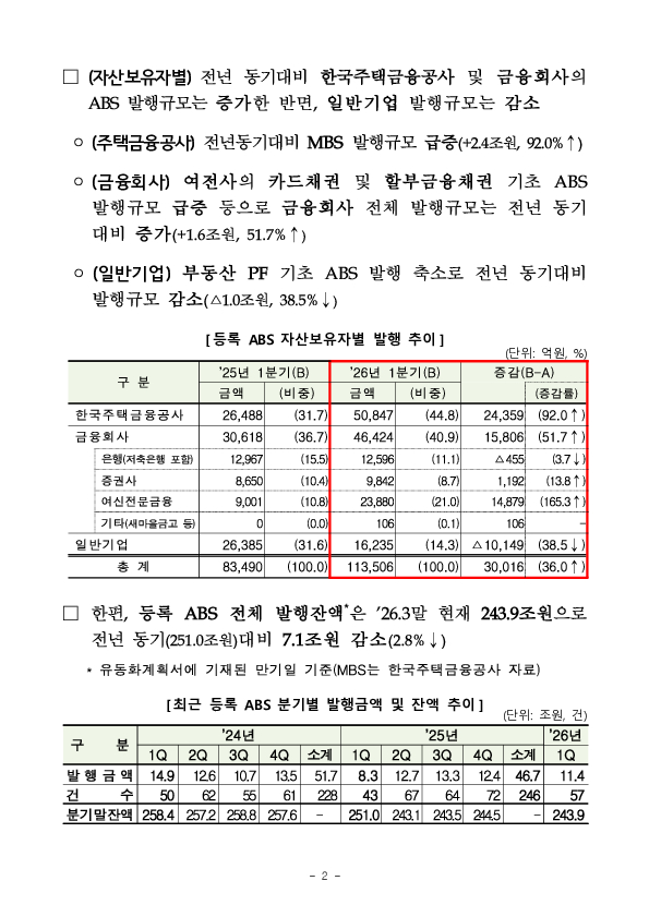 26년 1분기 등록 ABS 발행 실적 PC 본문 이미지 2