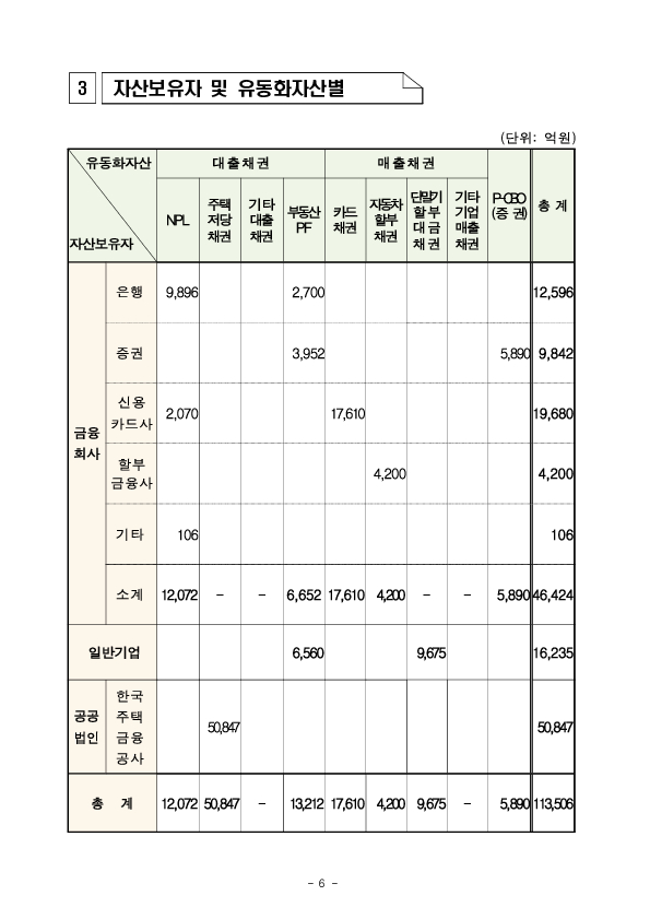 26년 1분기 등록 ABS 발행 실적 이미지 6