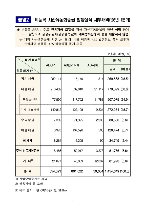 26년 1분기 등록 ABS 발행 실적 이미지 7