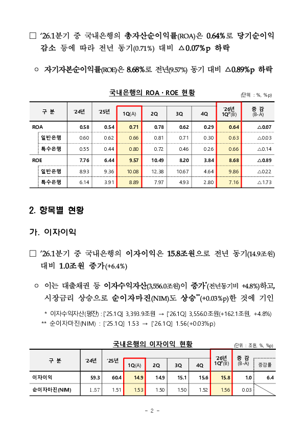 2026.1분기 국내은행 영업실적[잠정] PC 본문 이미지 2