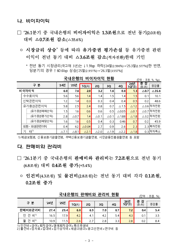 2026.1분기 국내은행 영업실적[잠정] 이미지 3