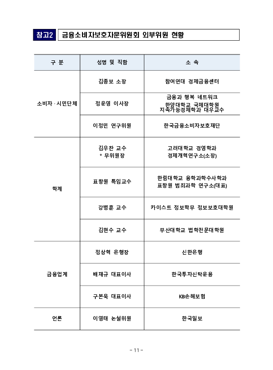 금융감독정보(2026-1 통권 1130호) 발간_26.1~3월 이미지 15