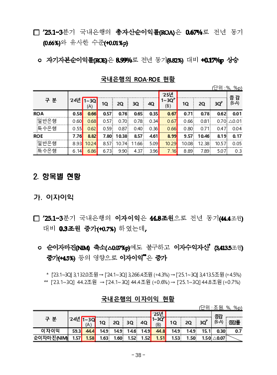 금융감독정보(2026-1 통권 1130호) 발간_26.1~3월 이미지 42