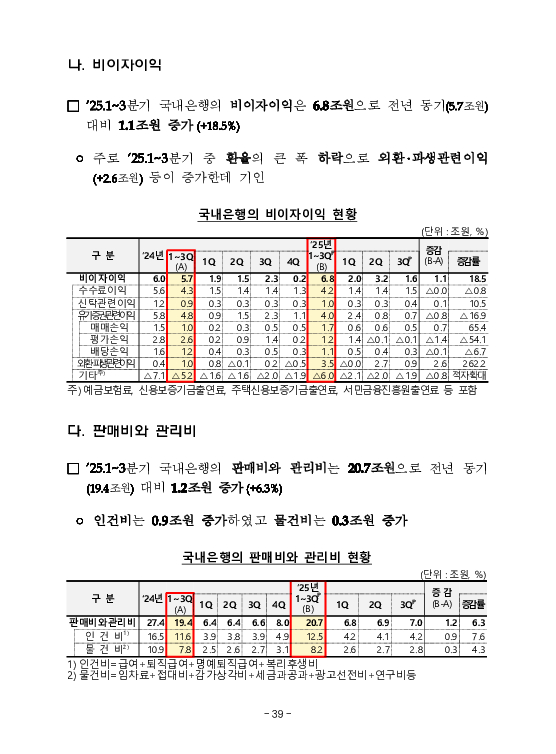 금융감독정보(2026-1 통권 1130호) 발간_26.1~3월 이미지 43