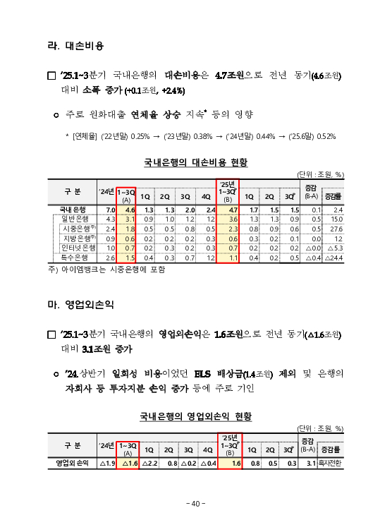 금융감독정보(2026-1 통권 1130호) 발간_26.1~3월 이미지 44