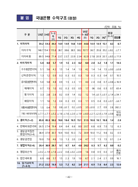 금융감독정보(2026-1 통권 1130호) 발간_26.1~3월 이미지 46
