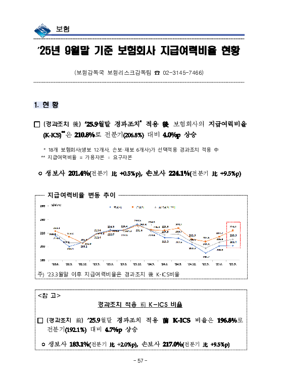 금융감독정보(2026-1 통권 1130호) 발간_26.1~3월 이미지 61