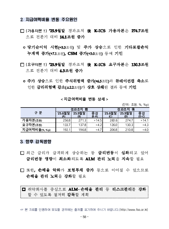 금융감독정보(2026-1 통권 1130호) 발간_26.1~3월 이미지 62