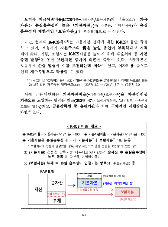 금융감독정보(2026-1 통권 1130호) 발간_26.1~3월 이미지 67