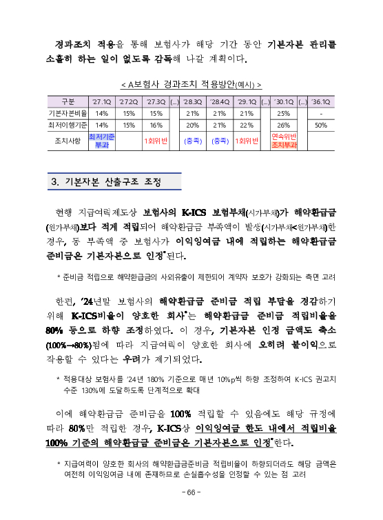 금융감독정보(2026-1 통권 1130호) 발간_26.1~3월 이미지 70