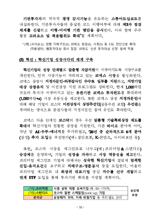 금융감독정보(2026-1 통권 1130호) 발간_26.1~3월 이미지 80