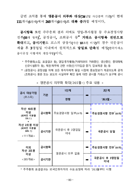 금융감독정보(2026-1 통권 1130호) 발간_26.1~3월 이미지 84