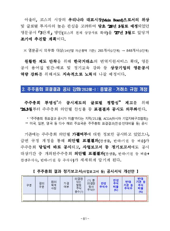 금융감독정보(2026-1 통권 1130호) 발간_26.1~3월 이미지 85
