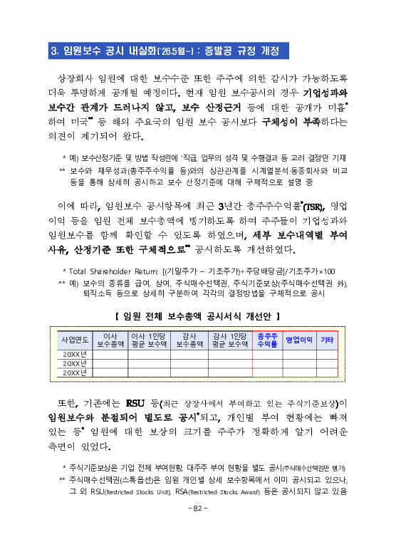 금융감독정보(2026-1 통권 1130호) 발간_26.1~3월 이미지 86