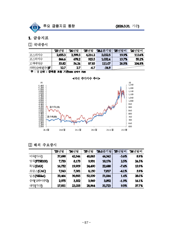 금융감독정보(2026-1 통권 1130호) 발간_26.1~3월 이미지 91