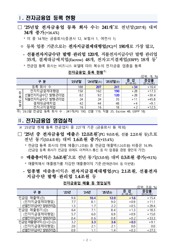2025년 전자금융업 영업실적 PC 본문 이미지 2