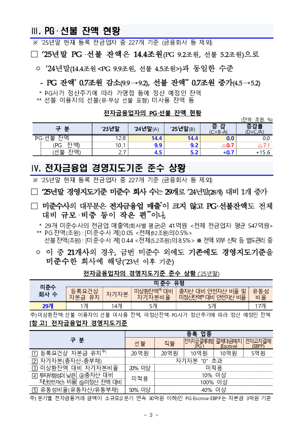 2025년 전자금융업 영업실적 이미지 3