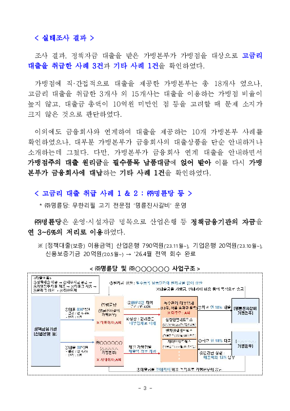 정책자금을 이용한 가맹본부의 고금리 부당대출 구조를 차단하고 가맹점주 보호를 강화하겠습니다. 이미지 3