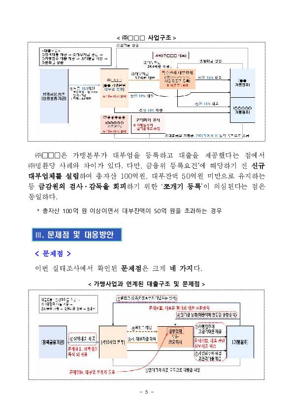 정책자금을 이용한 가맹본부의 고금리 부당대출 구조를 차단하고 가맹점주 보호를 강화하겠습니다. 이미지 5