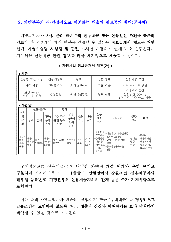 정책자금을 이용한 가맹본부의 고금리 부당대출 구조를 차단하고 가맹점주 보호를 강화하겠습니다. 이미지 8