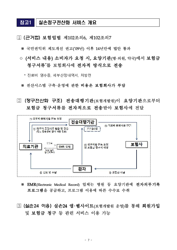 치료 후 실손보험금 청구는 일일이 서류 챙겨 보낼 필요 없이 앱(실손 24) 하나면 끝 이미지 7