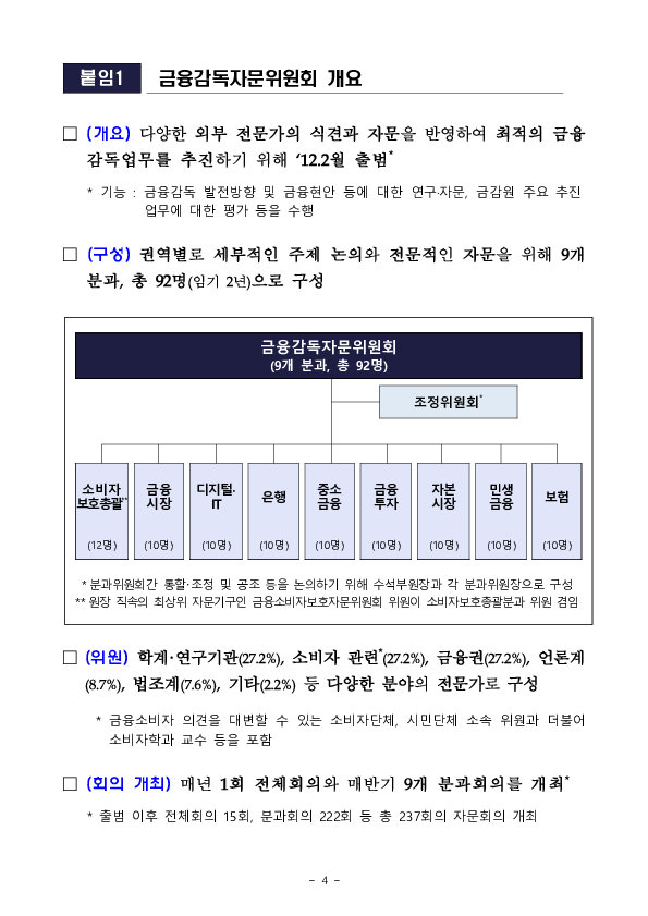 금융감독원, 2026년 금융감독자문위원회 전체회의 개최 이미지 4