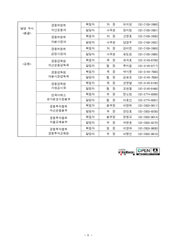 단일종목 레버리지, 인버스 상품(ETF,ETN) 도입에 따른 투자자 유의사항 안내 이미지 5