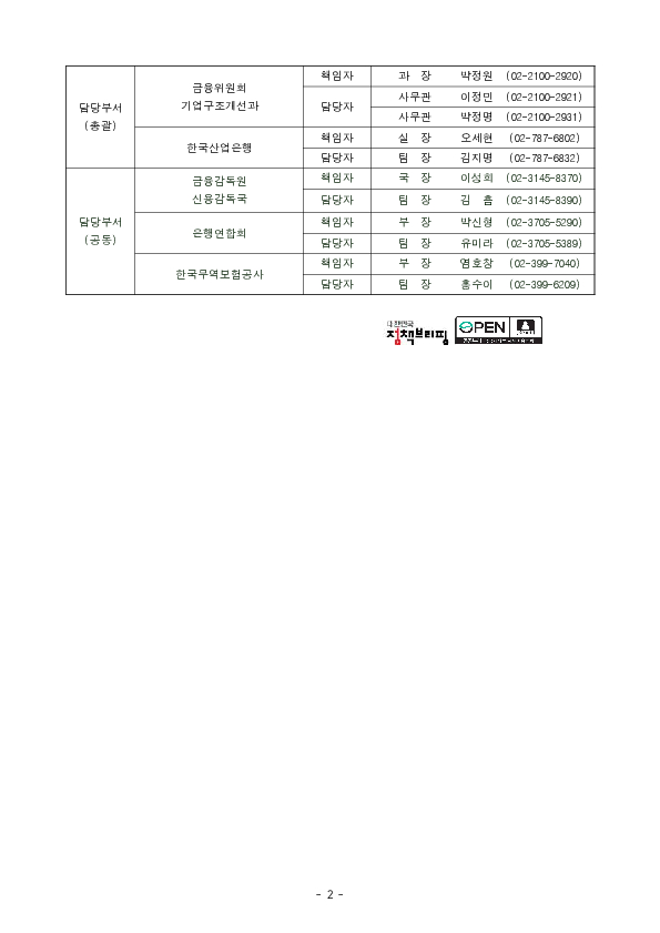 나프타 수급 안정을 위한 금융권 공동지원 첫 사례로 여천NCC 지원 PC 본문 이미지 2
