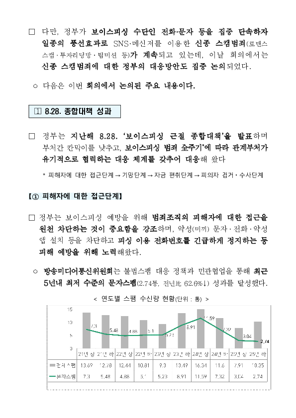 범정부 보이스피싱TF, 7개월 연속 피해 감소 성과...신종 스캠범죄 대응에 총력 이미지 2