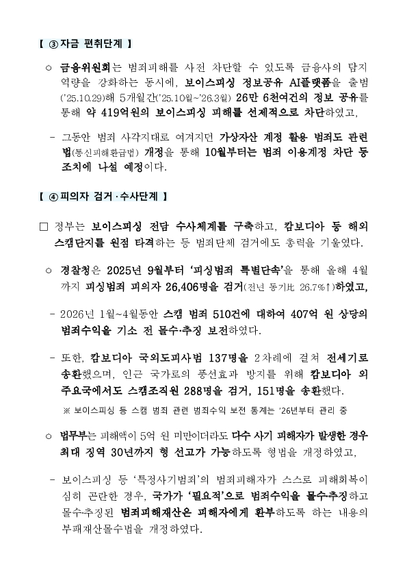 범정부 보이스피싱TF, 7개월 연속 피해 감소 성과...신종 스캠범죄 대응에 총력 이미지 4
