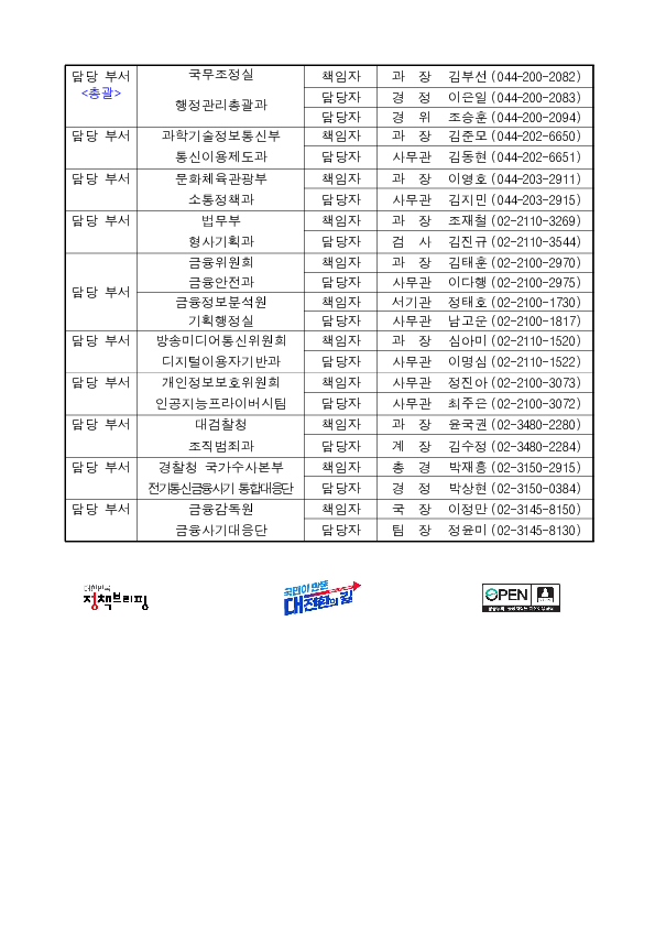 범정부 보이스피싱TF, 7개월 연속 피해 감소 성과...신종 스캠범죄 대응에 총력 이미지 9