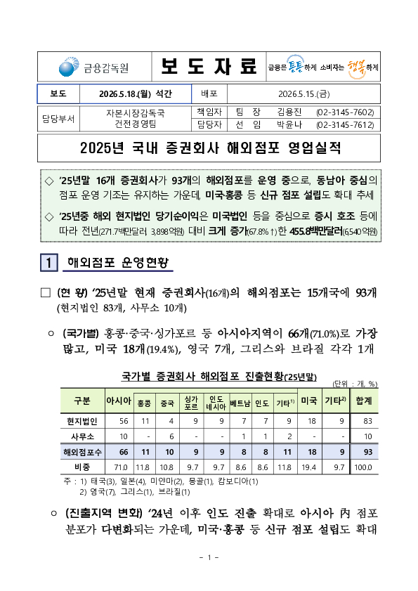 2025년 국내 증권회사 해외점포 영업실적 이미지 1