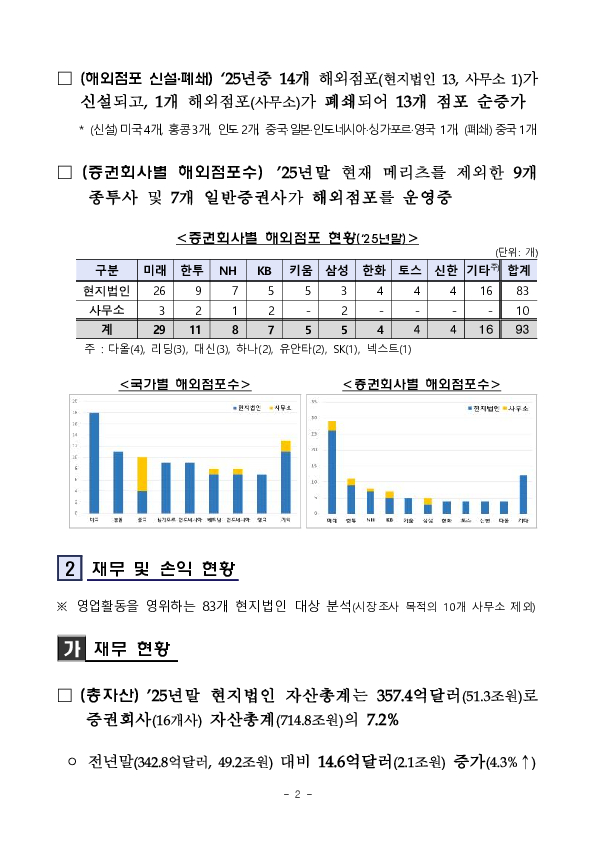 2025년 국내 증권회사 해외점포 영업실적 이미지 2
