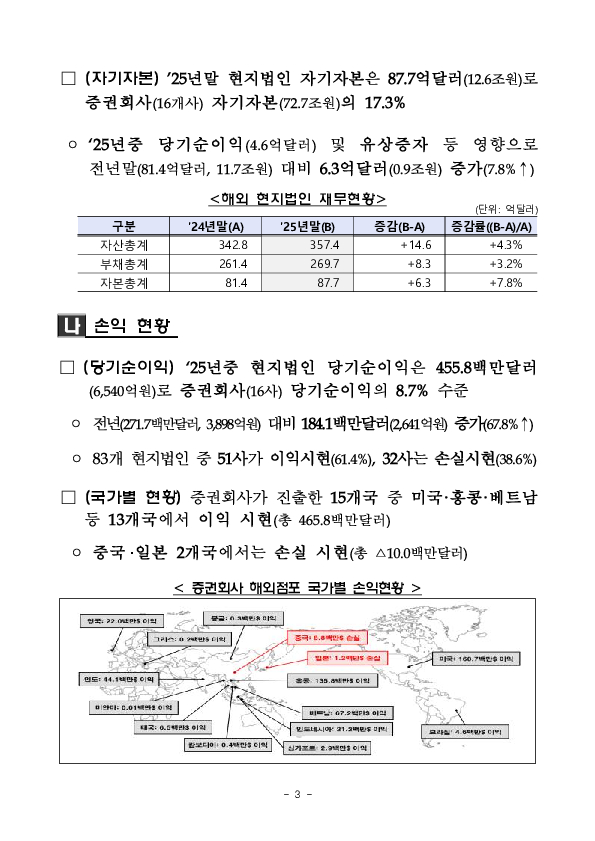 2025년 국내 증권회사 해외점포 영업실적 이미지 3