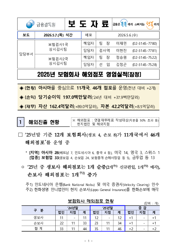 2025년 보험회사 해외점포 영업실적[잠정] PC 본문 이미지 1