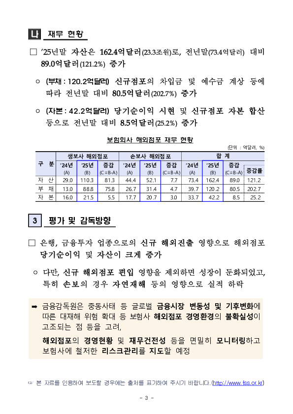 2025년 보험회사 해외점포 영업실적[잠정] 이미지 3