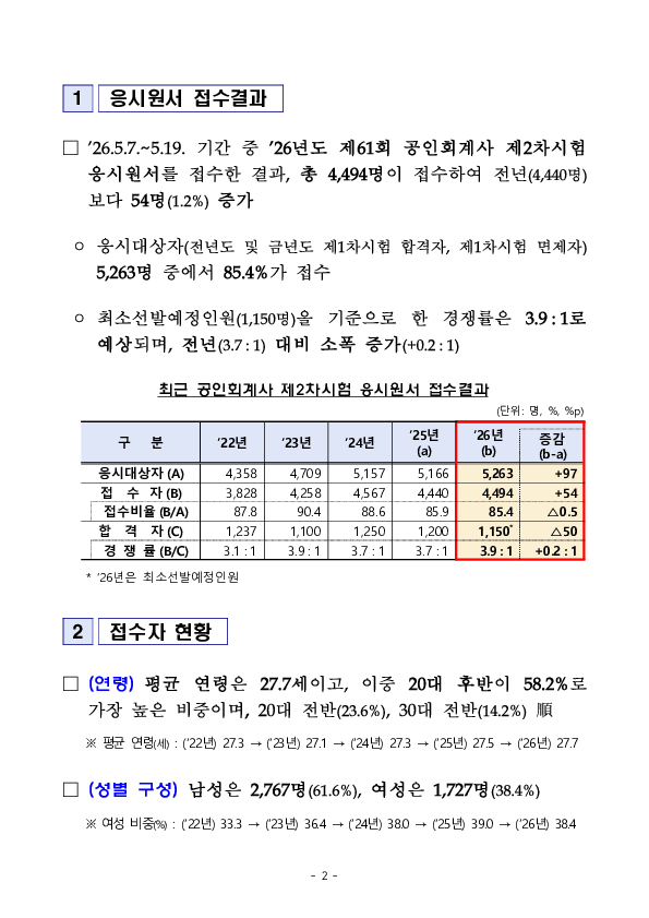2026년도 제61회 공인회계사 제2차시험 응시원서 접수결과 PC 본문 이미지 2