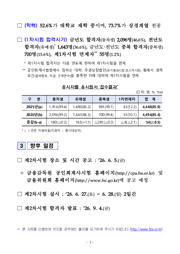 2026년도 제61회 공인회계사 제2차시험 응시원서 접수결과 이미지 3