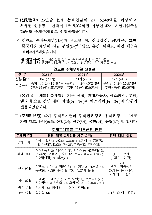 2026년 주채무계열 선정 결과 PC 본문 이미지 2