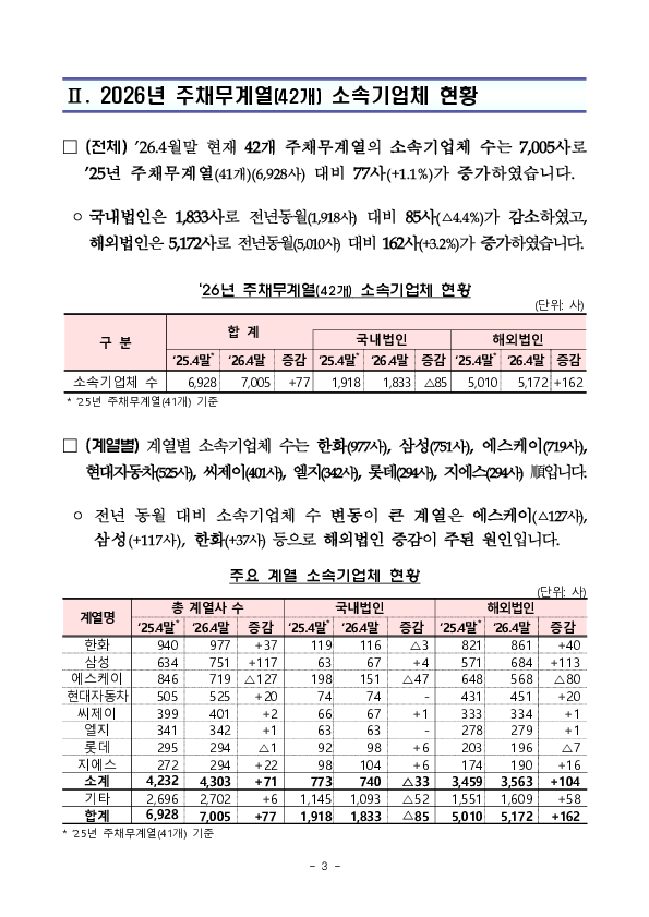 2026년 주채무계열 선정 결과 이미지 3